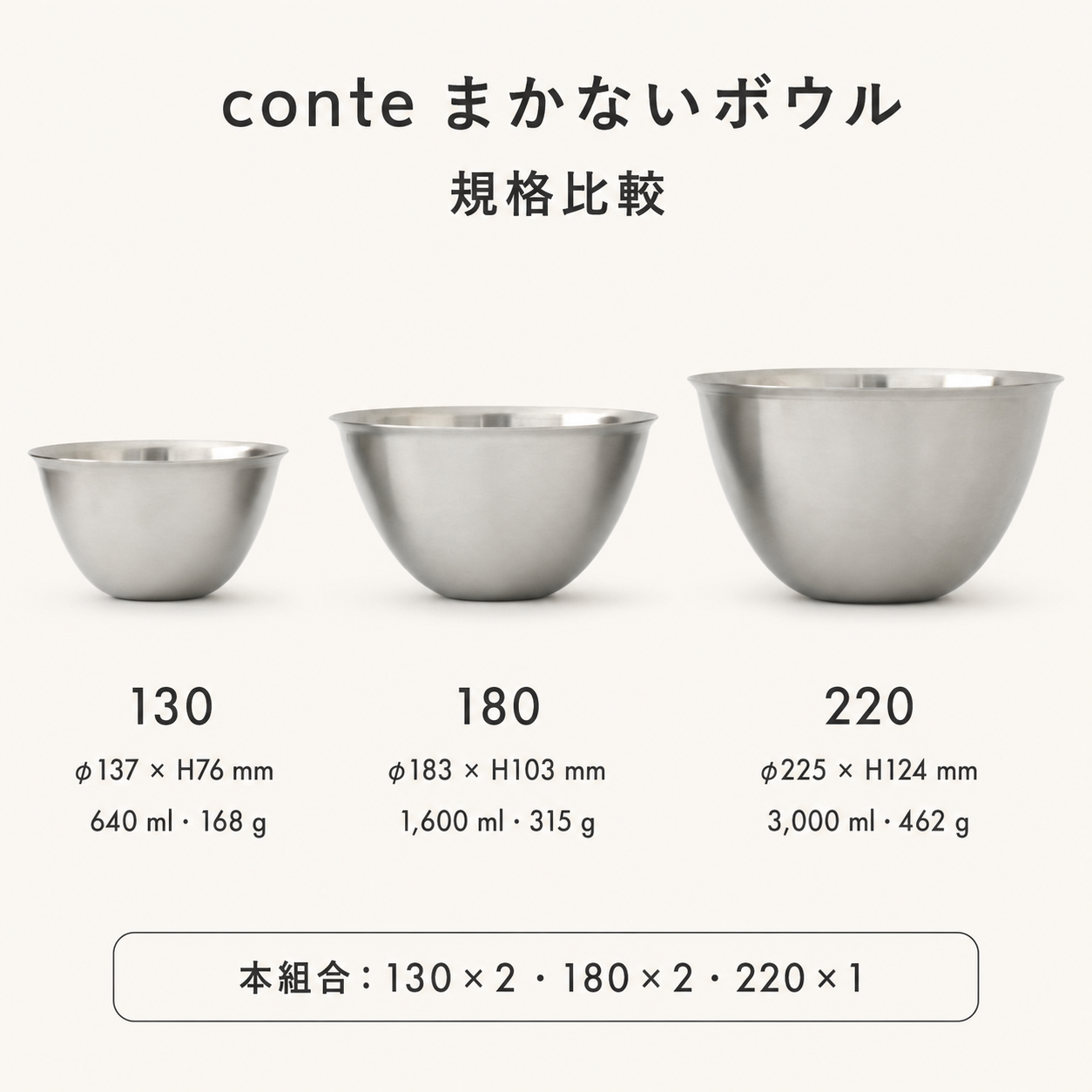 conte まかないボウル五件組｜130×2・180×2・220×1 燕三条不鏽鋼調理盆組合