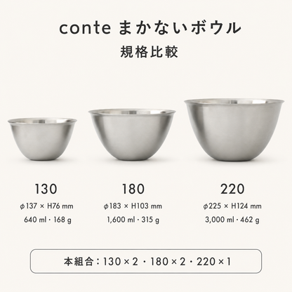 conte まかないボウル五件組｜130×2・180×2・220×1 燕三条不鏽鋼調理盆組合
