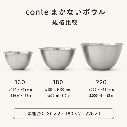 conte まかないボウル五件組｜130×2・180×2・220×1 燕三条不鏽鋼調理盆組合
