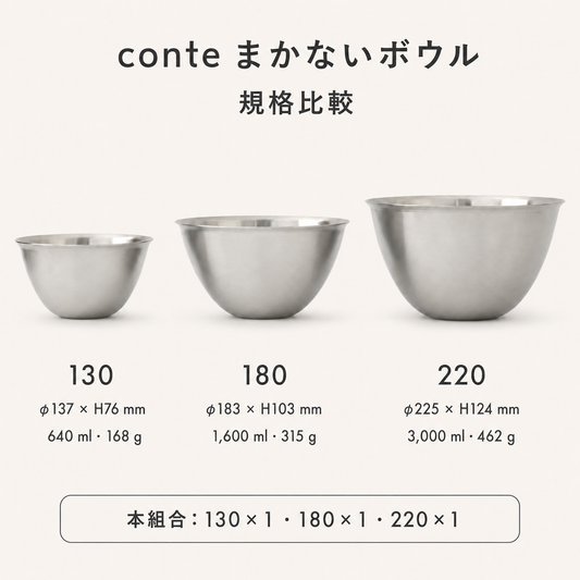 onte まかないボウル三件組｜130×1・180×1・220×1 燕三条不鏽鋼調理盆組合